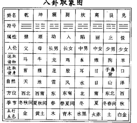 八卦口訣台語|易經八卦